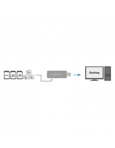 Lettore di Schede USB 3.2/3.1 Gen 1